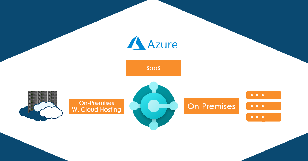 SaaS vs. OnPremises vs. OnPremises with Cloud Hosting Pros and Cons